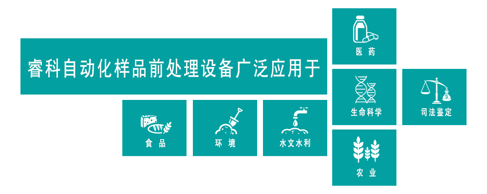 應(yīng)用領(lǐng)域.png 應(yīng)用領(lǐng)域.png