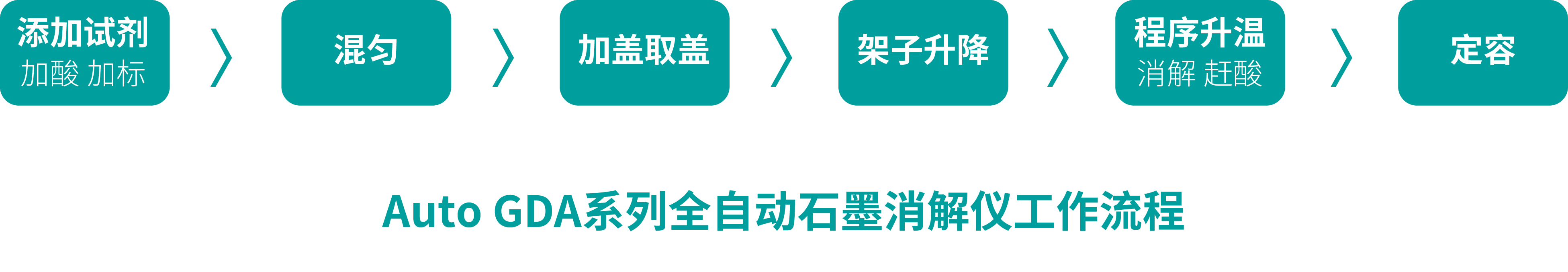 GDA系列工作流程.png