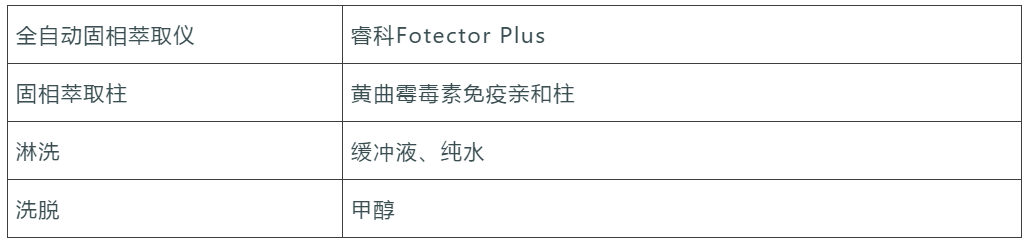 凈化條件.png 凈化條件.png