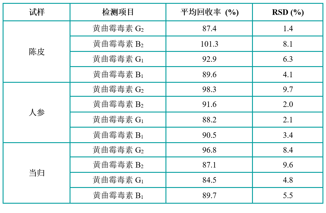 平均回收率.png 平均回收率.png