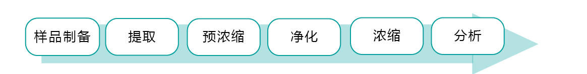 流程.jpg 流程.jpg